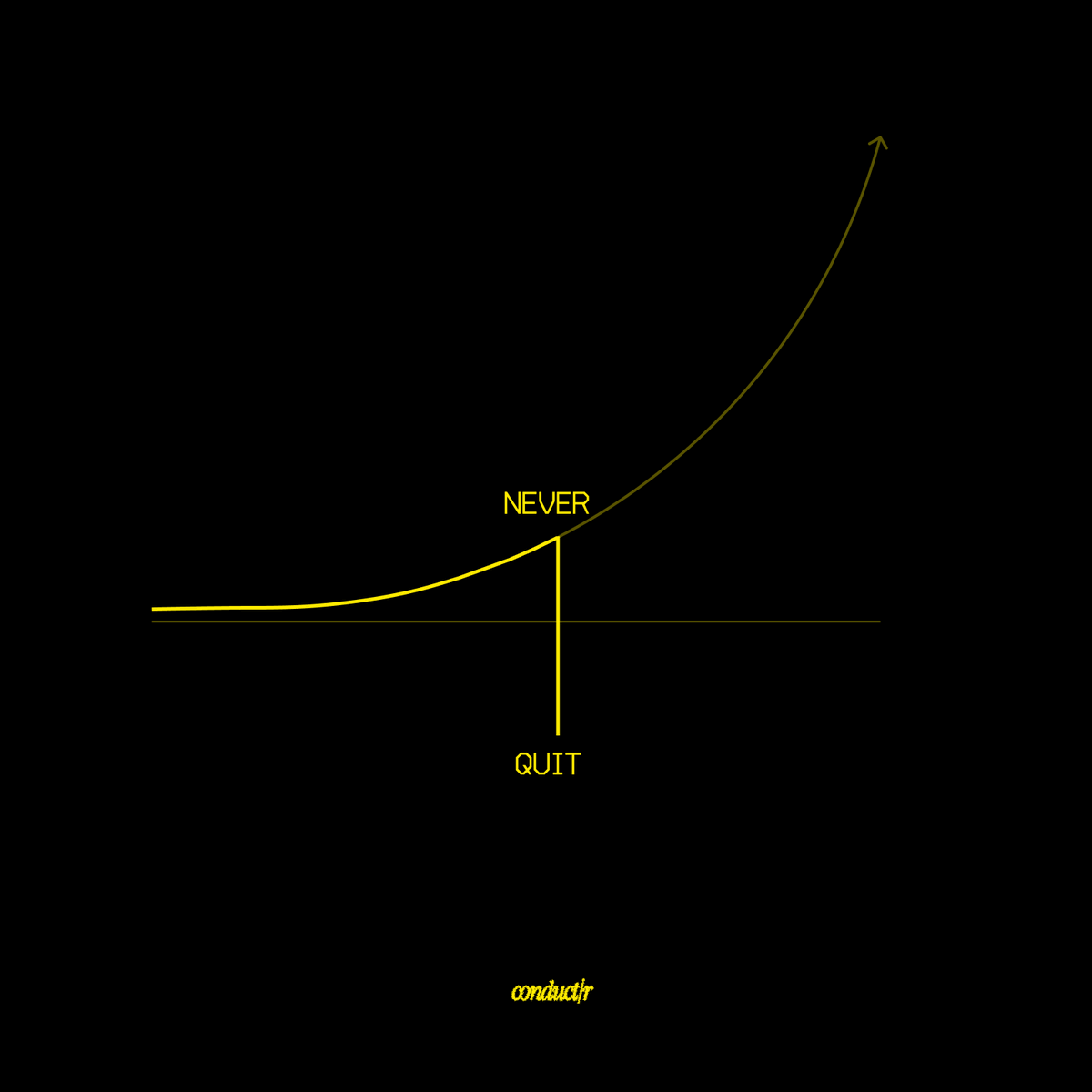 conduct_rr's tweet image. CHANGE 

NEVER QUIT
QUIT AND YOU LOSE

WIN | WIN | WIN