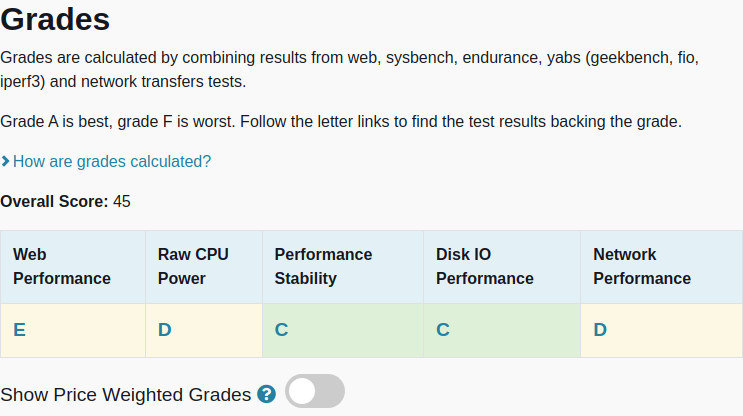 vpsbenchmarks's tweet image. All tests results are in for @EvoHostin Business: 40.00€ #VPS, 4 cores, 4.0GB 
vpsbenchmarks.com/trials/evoluti… #cloudcomputing