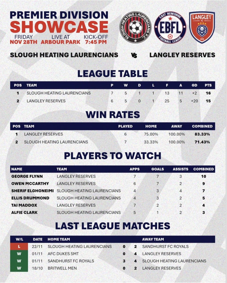 Slough Heating Laurencians FC tweet media