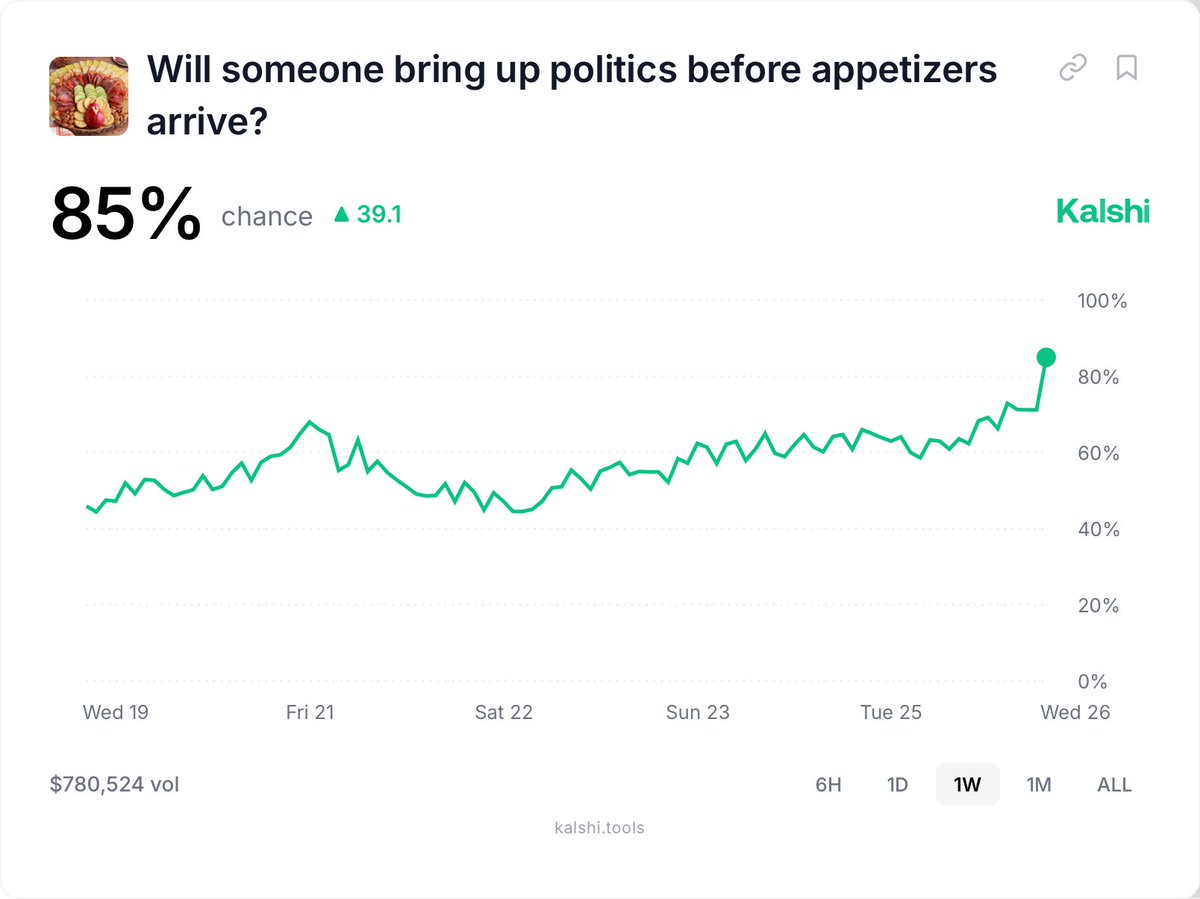 Thanksgiving probabilities