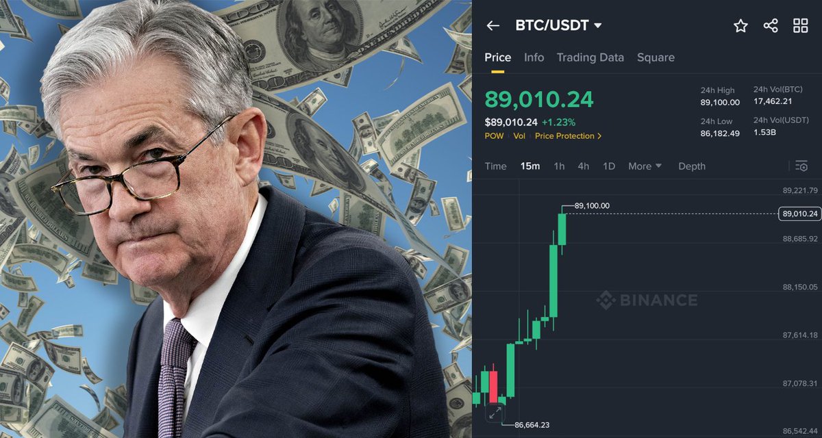 CryptoNobler's tweet image. 🚨 BREAKING

FED JUST INJECTED $29.4 BILLION INTO THE MARKETS.

BULLISH FOR CRYPTO - $BTC IS GOING PARABOLIC!