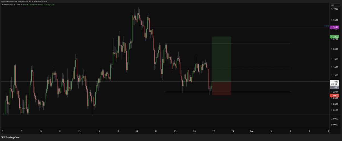 CryptoGoPro's tweet image. Long $ASTER