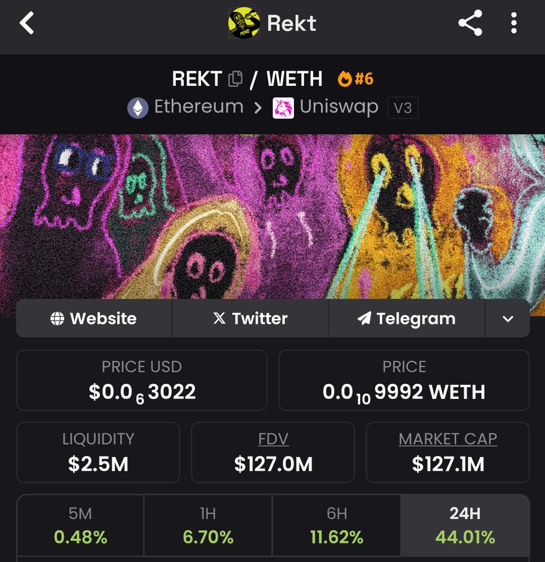 DegenTy_dev's tweet image. $REKT sellers in shambles. 

Hope you don't miss the ride back to the top anon.
