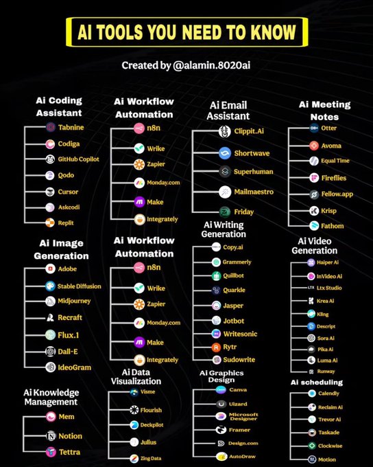 DAIEvolutionHub's tweet image. 15 AI tools you’ll actually use:

1. instavibes.io → Turn Your Selfie into a Musical Instrument

2. Suno.ai → Make music
3. Descript.com → Edit audio
4. Perplexity.ai → Research assistant
5. Pika.art → Create…