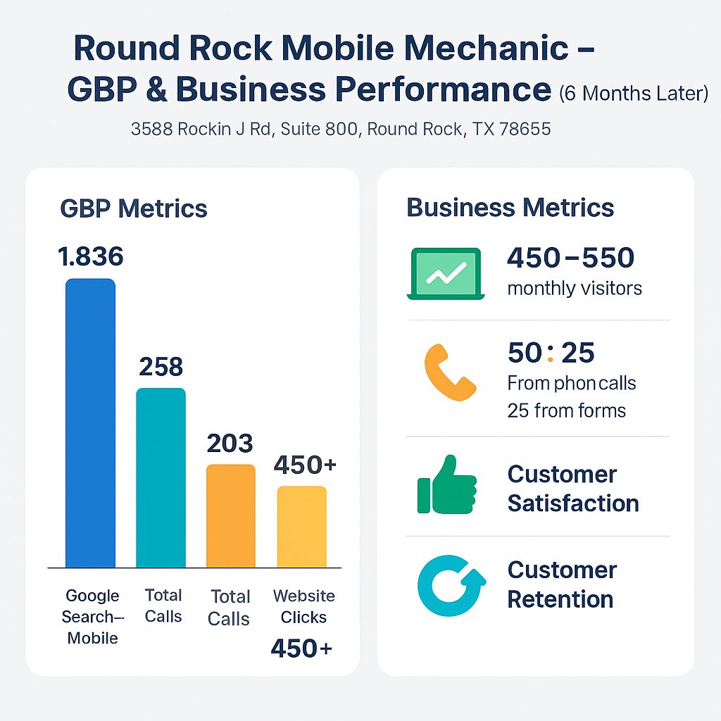 RedSkyBiz's tweet image. 💻 A website should do more than look good. Clean design + SEO + AI search optimization = visibility + leads. 🚀 Balance beauty with strategy &amp;amp; win online.
👉 redskybizsolutions.com | linktr.ee/RedSkyBiz

#WebDesign #SEO #AISearch