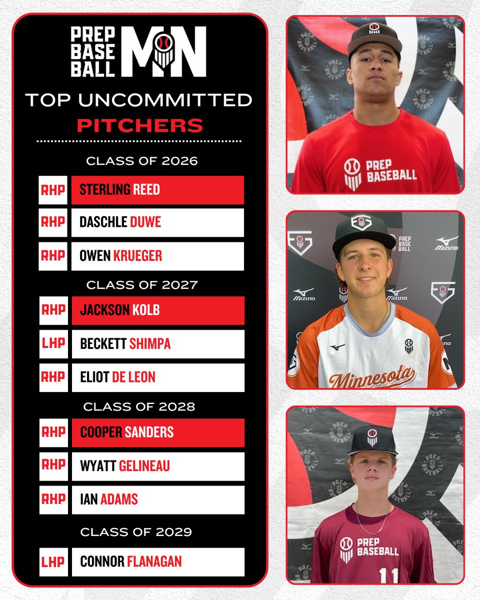 𝐓𝐨𝐩 𝐔𝐧𝐜𝐨𝐦𝐦𝐢𝐭𝐭𝐞𝐝: 𝐏𝐢𝐭𝐜𝐡𝐞𝐫𝐬

We look at the top uncommitted arms from the classes of 2026 to 2029.

📲 loom.ly/SWaYmoo

@PrepBaseball | <a href="/PBRobbyMagic/">Rob Allison</a> | <a href="/AJuddy13/">Andy Judkins</a>