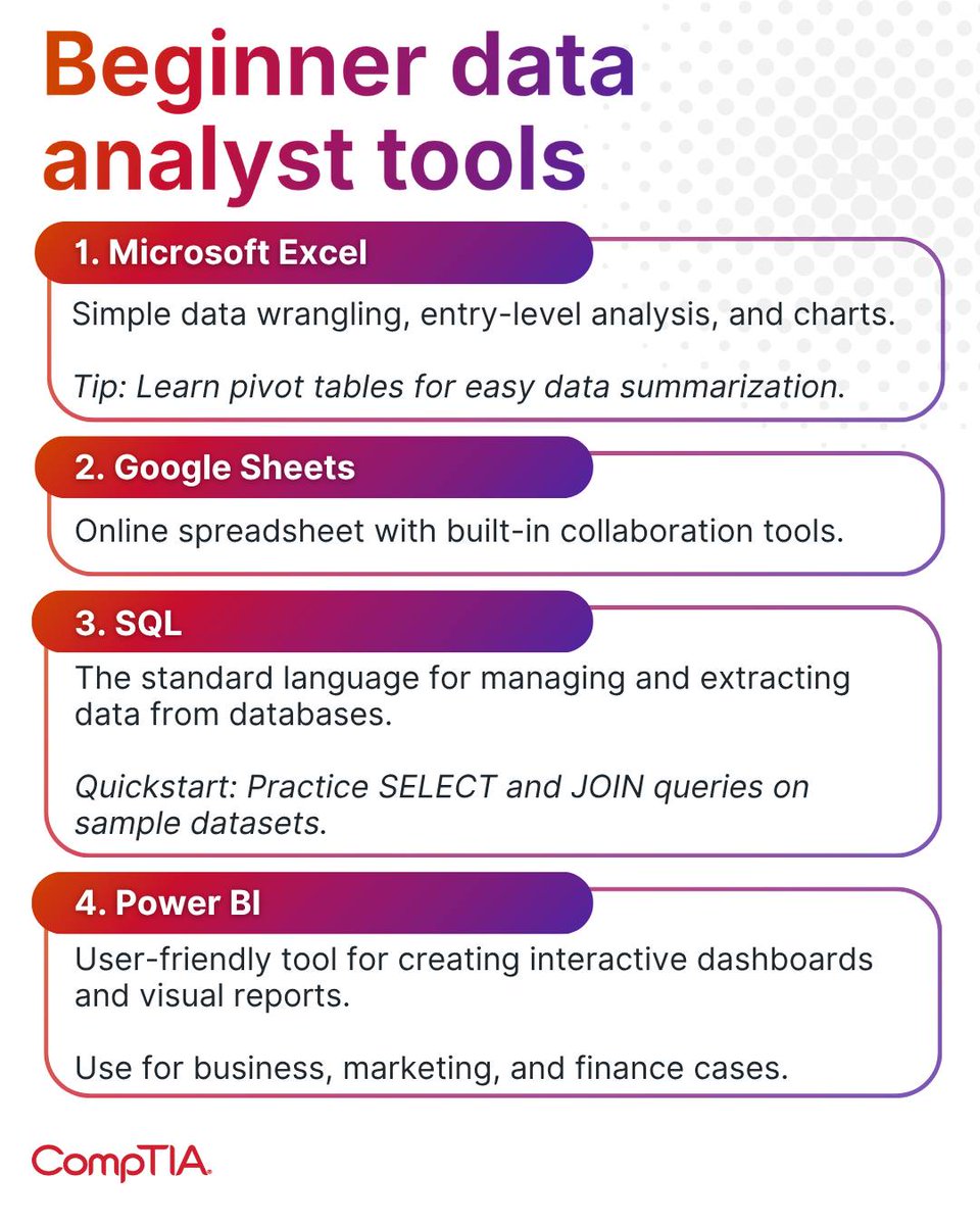 CompTIA's tweet image. Starting your data analytics journey? 📊 These tools are your roadmap from beginner to analyst. Explore the rest of the must‑have data tools here: s.comptia.org/4rnDtOy