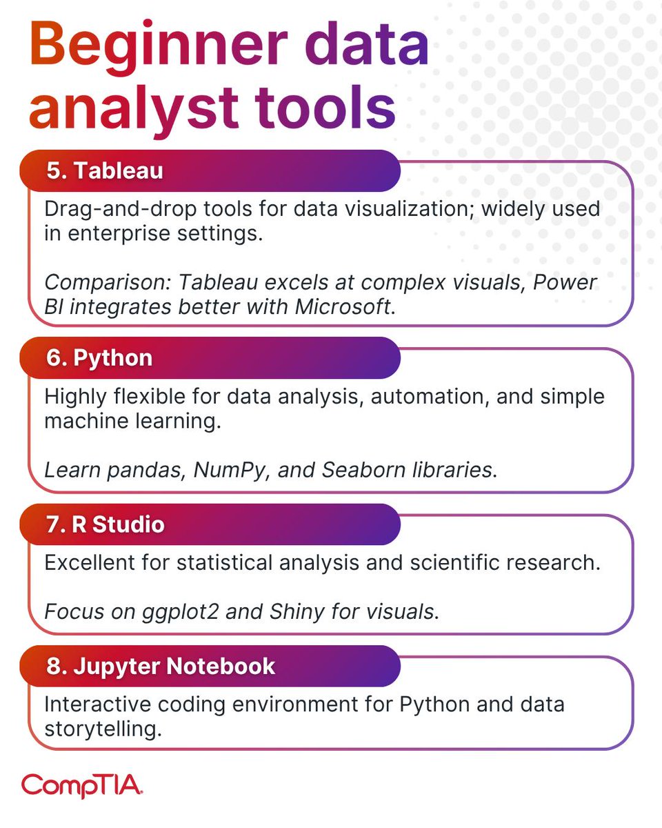 CompTIA's tweet image. Starting your data analytics journey? 📊 These tools are your roadmap from beginner to analyst. Explore the rest of the must‑have data tools here: s.comptia.org/4rnDtOy