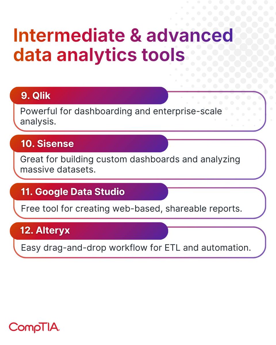 CompTIA's tweet image. Starting your data analytics journey? 📊 These tools are your roadmap from beginner to analyst. Explore the rest of the must‑have data tools here: s.comptia.org/4rnDtOy