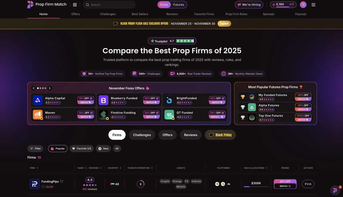 Order_Flow_godd's tweet image. Black Friday offer is here! 

Need the best Black Friday offers? 
Look no further because Propfirm Match got you covered 

Below are the exclusive Black Friday offers across all propfirms

Get yours now and plan ahead of 2026 propfirmmatch.com/?a_aid=Godd