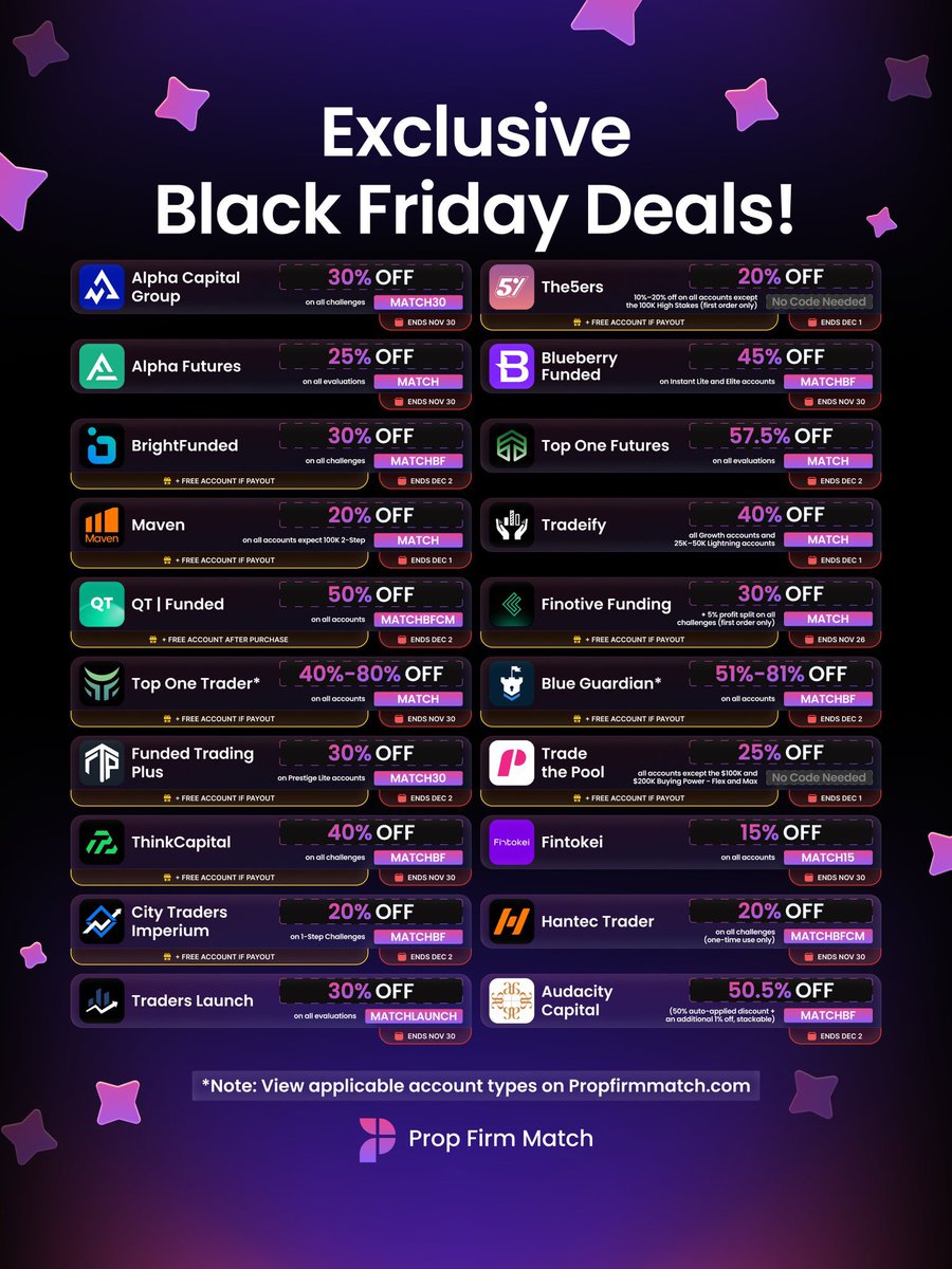 Order_Flow_godd's tweet image. Black Friday offer is here! 

Need the best Black Friday offers? 
Look no further because Propfirm Match got you covered 

Below are the exclusive Black Friday offers across all propfirms

Get yours now and plan ahead of 2026 propfirmmatch.com/?a_aid=Godd