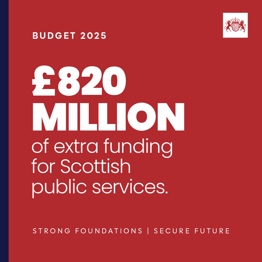 This Budget ensures that Scottish public services are fairly-funded.

It provides an extra £820 million for the Scottish Government to spend on its priorities through the Barnett Formula, on top of the record £9.1 billion settlement in June.

2/10