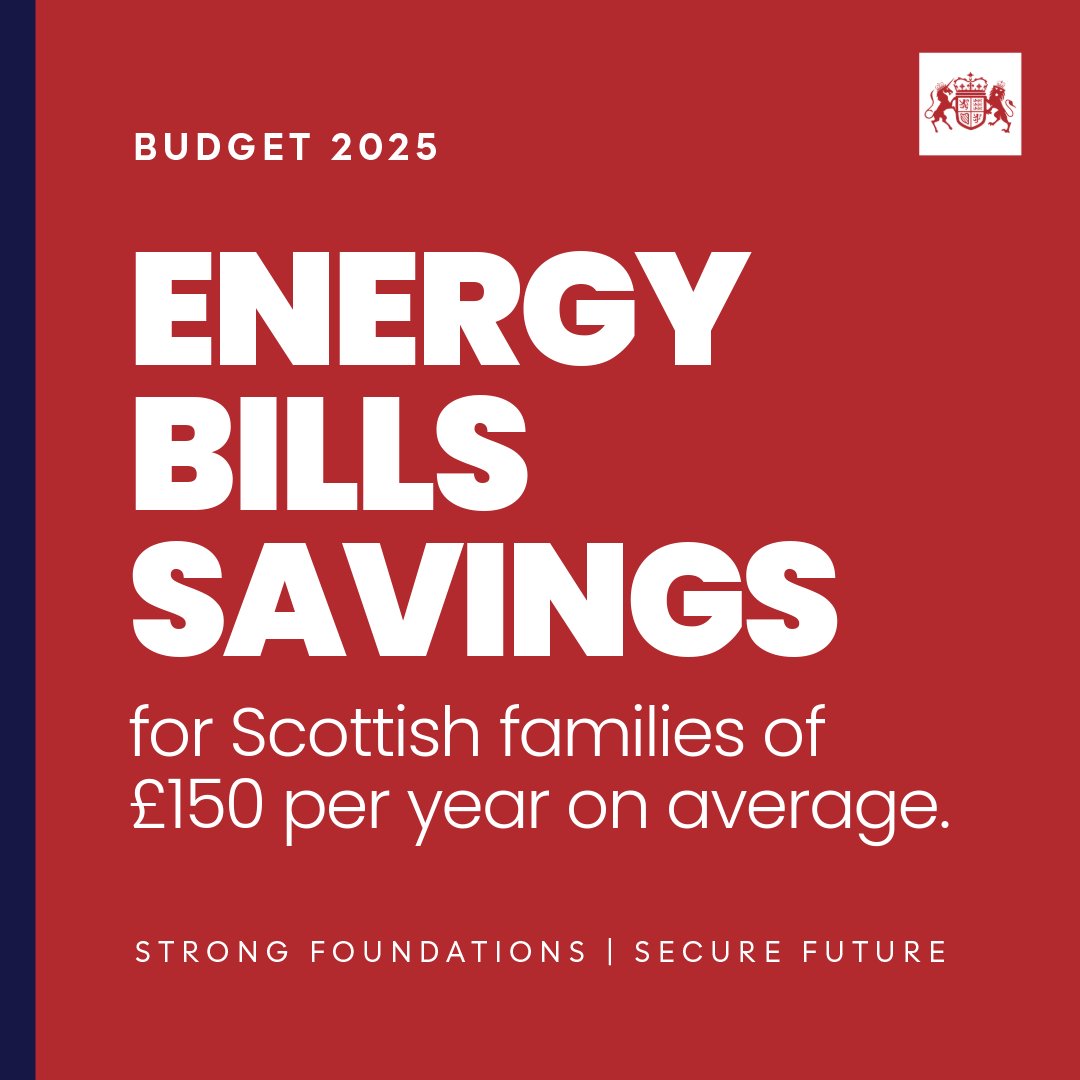 Scottish families will benefit from this Budget, which prioritises bringing down the cost of living.

On average, families will be £150 better off per year from savings on energy bills.

4/10