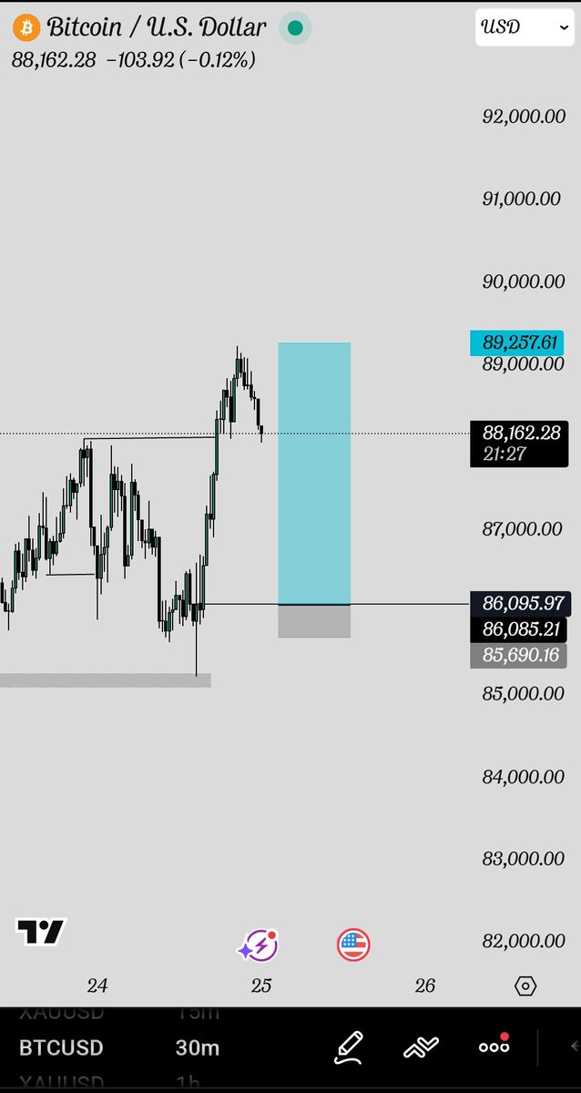 BenCornel3's tweet image. Only those With a mental bullet proof like that of @lex_consults  can succeed in this kind of trade, this setup consolidated for complete 3 days before taking a big move.

i really look up to him on my psychological journey.......
