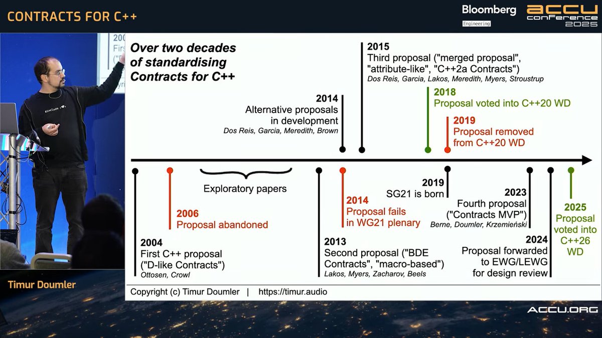 serpent7776's tweet image. It took 2 decades to ship contracts.
#cplusplus
