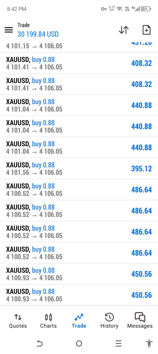 📣GOLD+FOREX Signals(FREE)
🚨Telegram: t.me/goldprotader500

#GOLD #xauusd $xauusd
$EURUSD
$USDPLN
$SPY
$QQQ