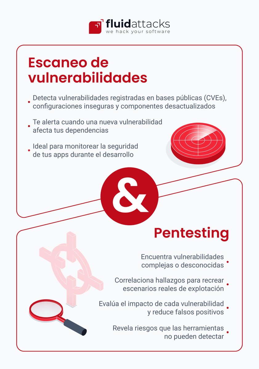 fluidattacks's tweet image. La ventaja de nuestra solución ASPM está en combinar la detección automática de vulns con la validación de expertos, sumándole la remediación asistida por GenAI. Así obtienes control sobre tu postura de seguridad.
Conoce nuestra solución ➡️ fluidattacks.com/es/continuous-…