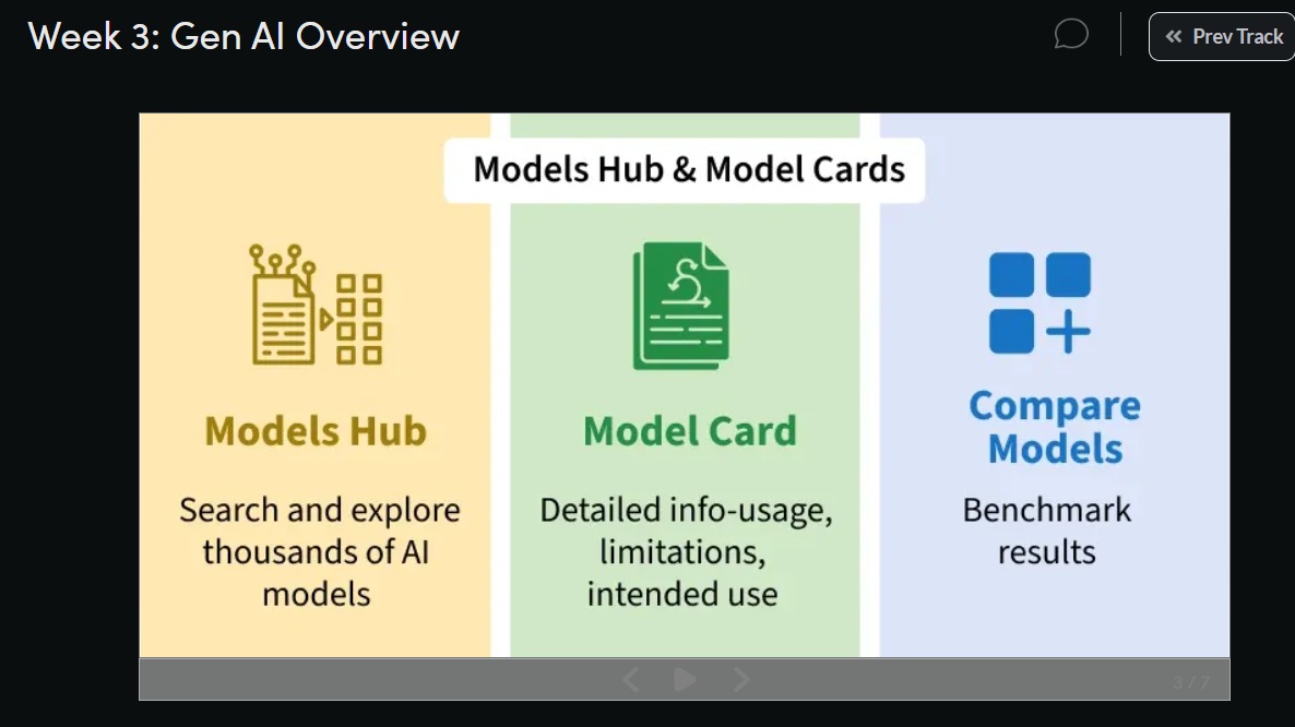 IamAni_0709's tweet image. 🎯 Nation SkillUp-Day 115!
Continued my Journey of GenAI. Learned about Models Hub &amp;amp; Model Cards.
🔗 Course: geeksforgeeks.org/batch/skill-up…
#Skillupwithgfg #Nationskillup #geeksforgeeks
@geeksforgeeks