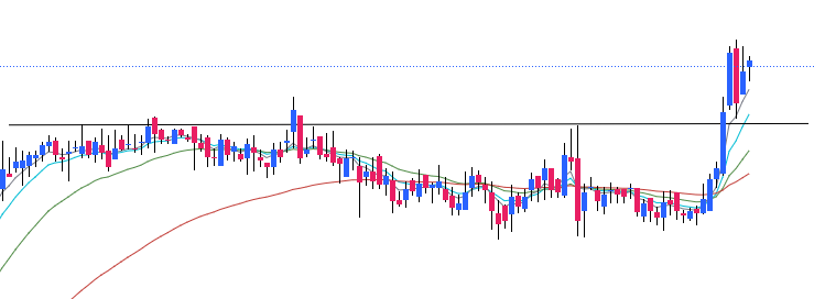 Setups_Swing's tweet image. Here you go!!
stock name : #anuras