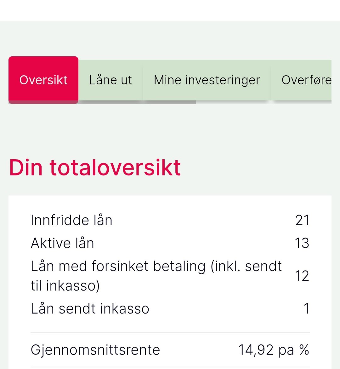 tesunde's tweet photo. Har 13 utlån via Perx Folkefinansiering, alle er misligholdt. Alle er såkalt A kunder, med beste sikkerhet og også lavest rente. Er det et blodbad i eiendomsbransjen der ute? https://t.co/zxJAVkpzxX