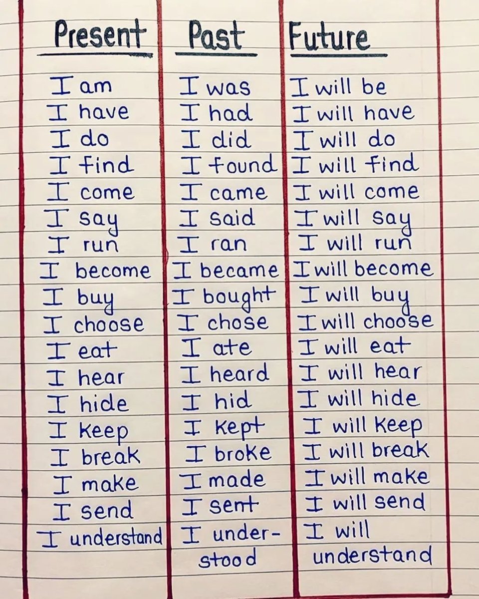 firenoxagency's tweet image. Lista definitiva de verbos en tres columnas: formas en Presente, Pasado y Futuro (I am/I was/I will be, etc.)