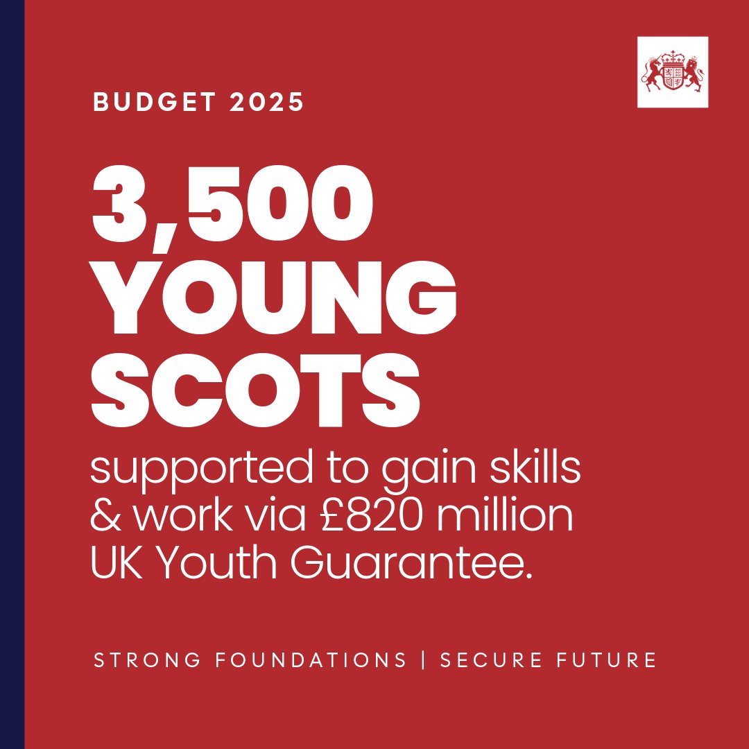 3,500 young Scots will benefit from the UK’s Youth Guarantee scheme, backed by £820 million.

Young people will be supported to pursue higher education, develop skills and secure jobs.

8/10