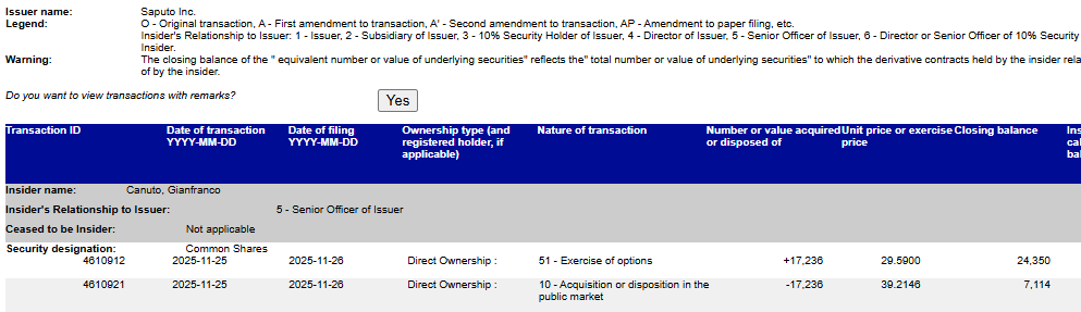 VanIsleInvestor's tweet image. $SAP Saputo Exercise Options and Sale of 17,236 shares for approx. $675,823