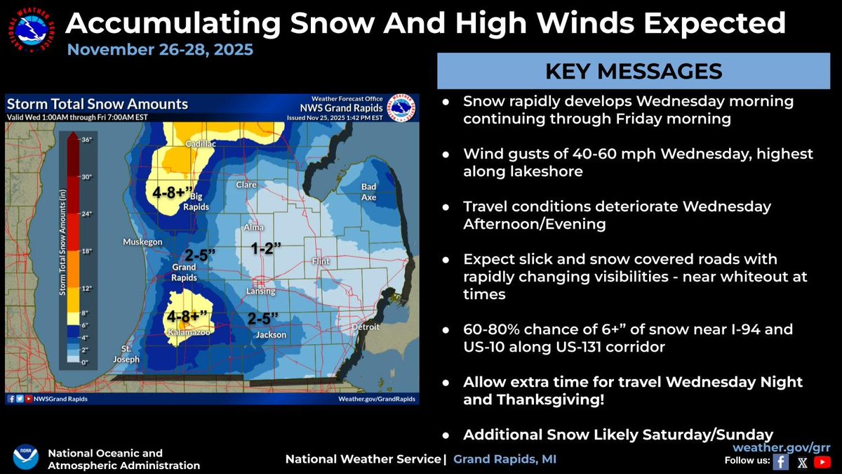 NWSGrandRapids's tweet image. Snow will begin accumulating this afternoon through Friday morning. Travel conditions will deteriorate this afternoon and remain difficult into Thursday. Winds today of 40-60 mph may cause scattered power outages. Allow extra travel time if on the road this evening or Thursday!