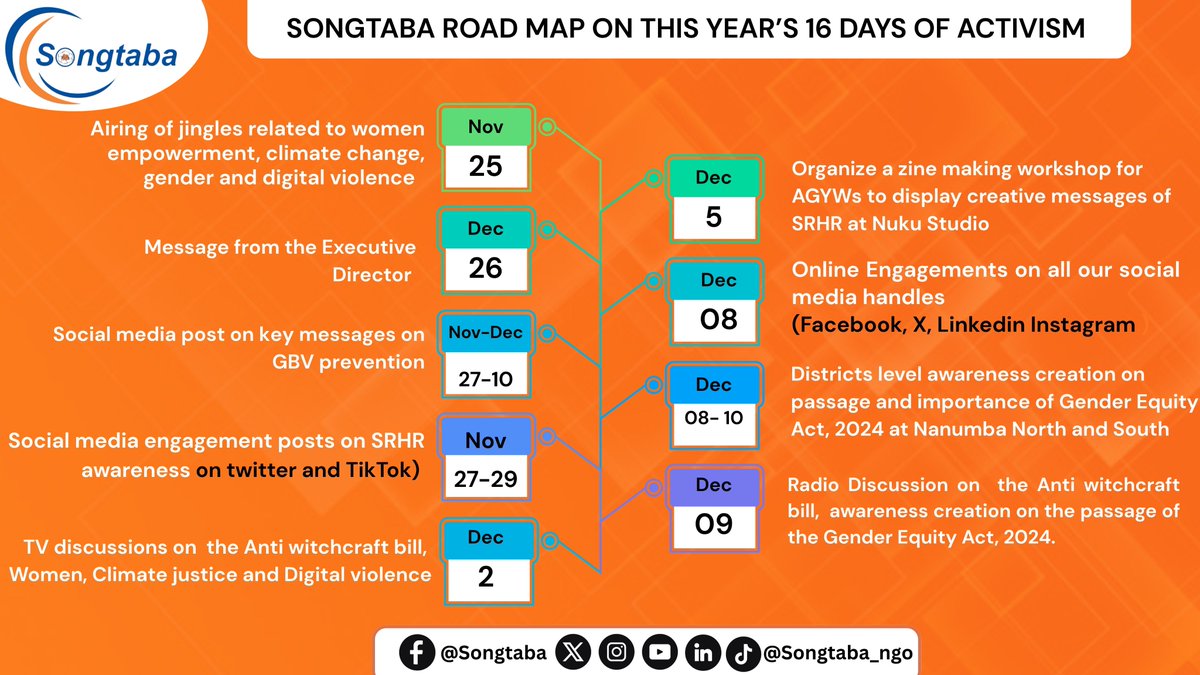 SongtabaNGO's tweet image. @SongtabaNGO  2025 16 Days of Activism Program Outline!

Over the next 16 days, we will be #implementing impact-driven activities across #communities, media platforms, and digital spaces to raise awareness, spark dialogue, and #inspire collective action.