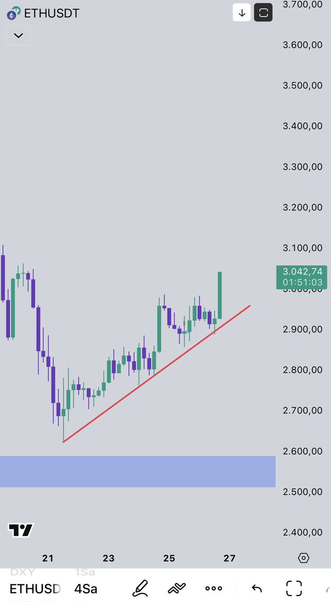 deepwebkripto's tweet image. GERİ DÖNÜYOR! #ETH