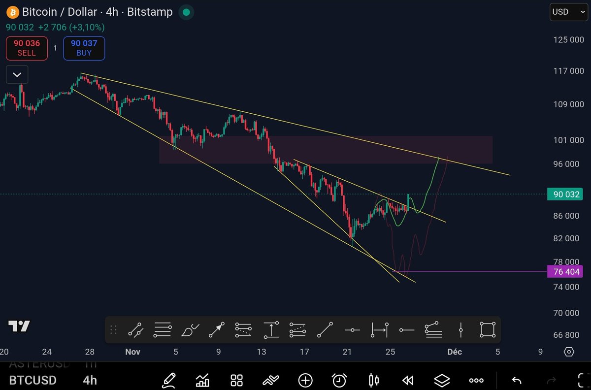 Tagado Bitcoin & Crypto tweet media
