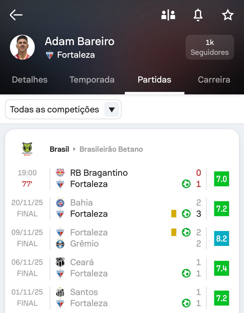 sfpepior's tweet image. maluco decidiu salvar o Fortaleza do nada