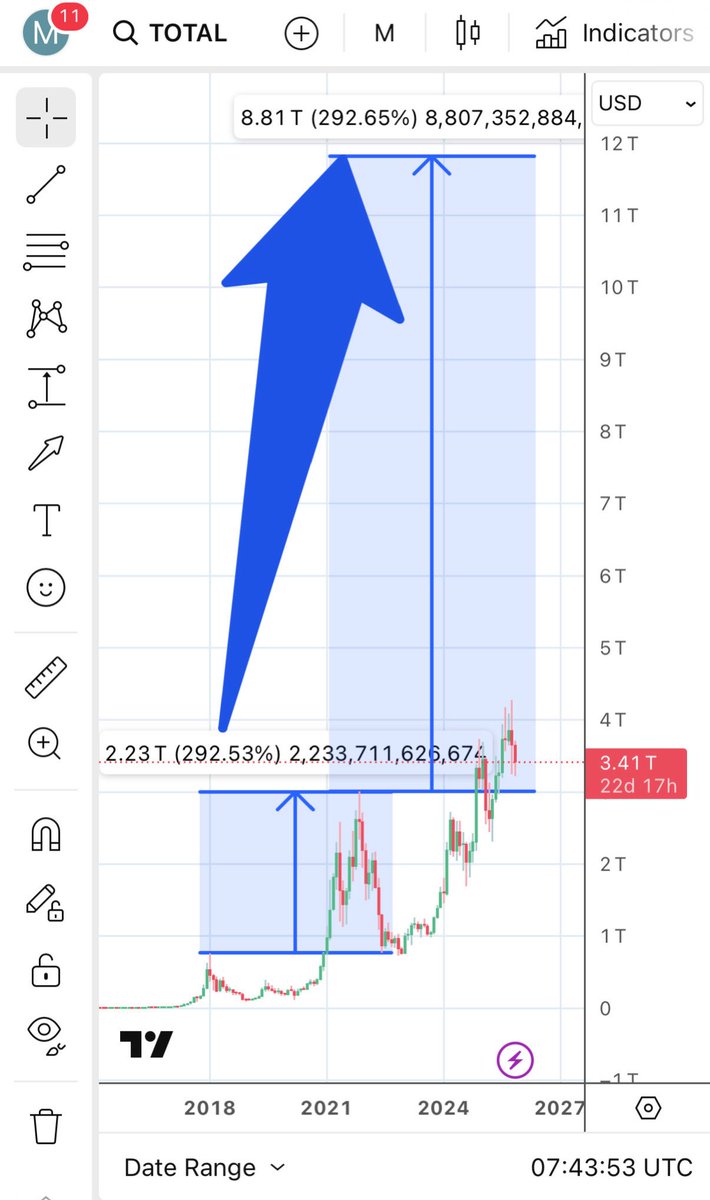 Self-Made-Man 🇪🇸 tweet media