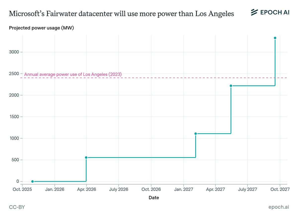 fairwater power headline
