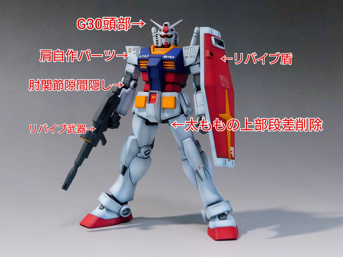 #過去作を擦りまくれ

EGベースでレトロな感じになるようにミキシングしたガンダムです！