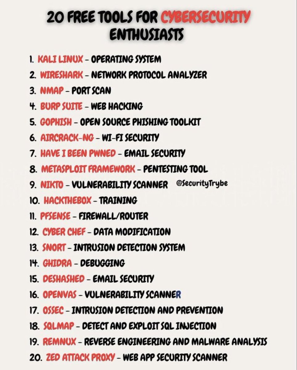 SecurityTrybe's tweet image. 20 Free Cybersecurity Tool for Enthusiasts