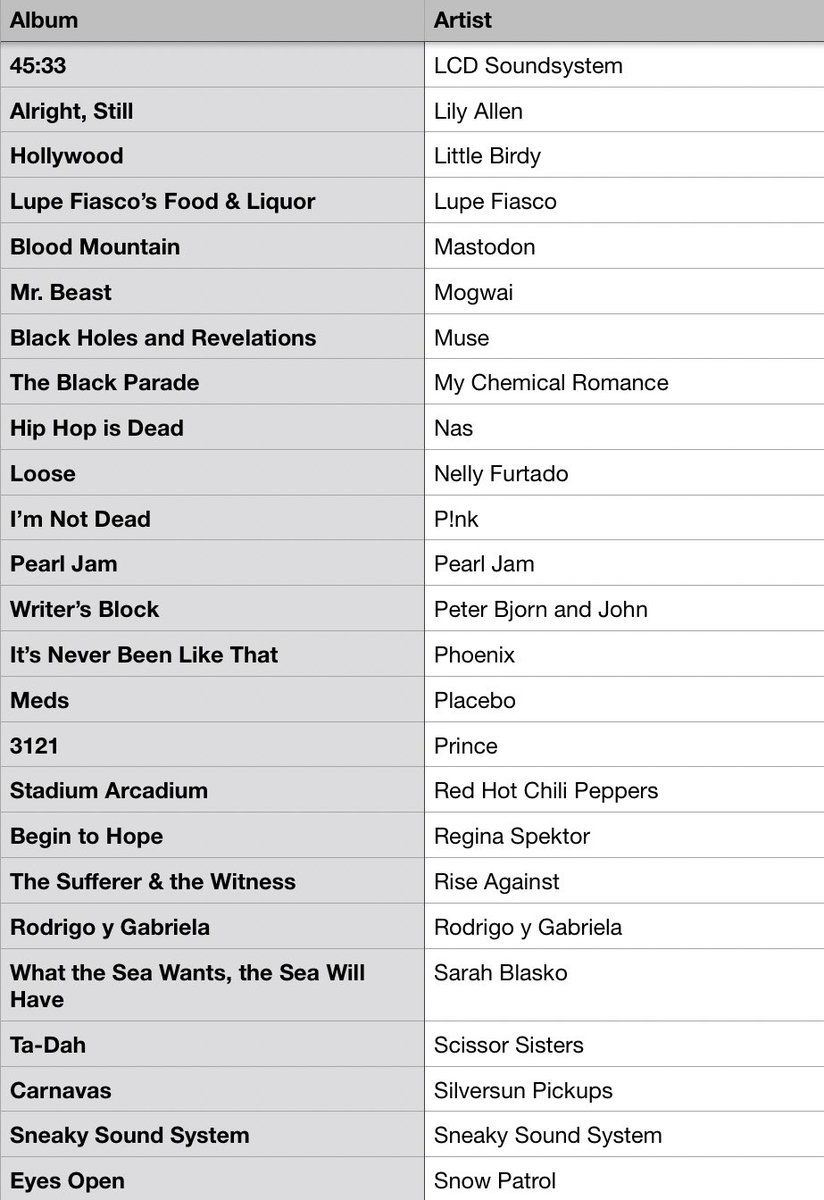 #MusicBrownlow tweet media