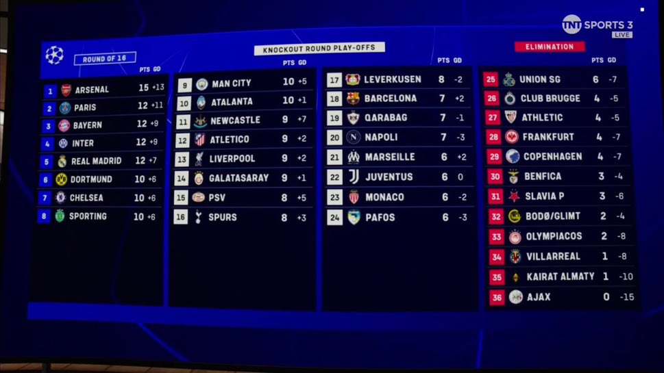 #5بطل الليغا 🇪🇸 tweet media