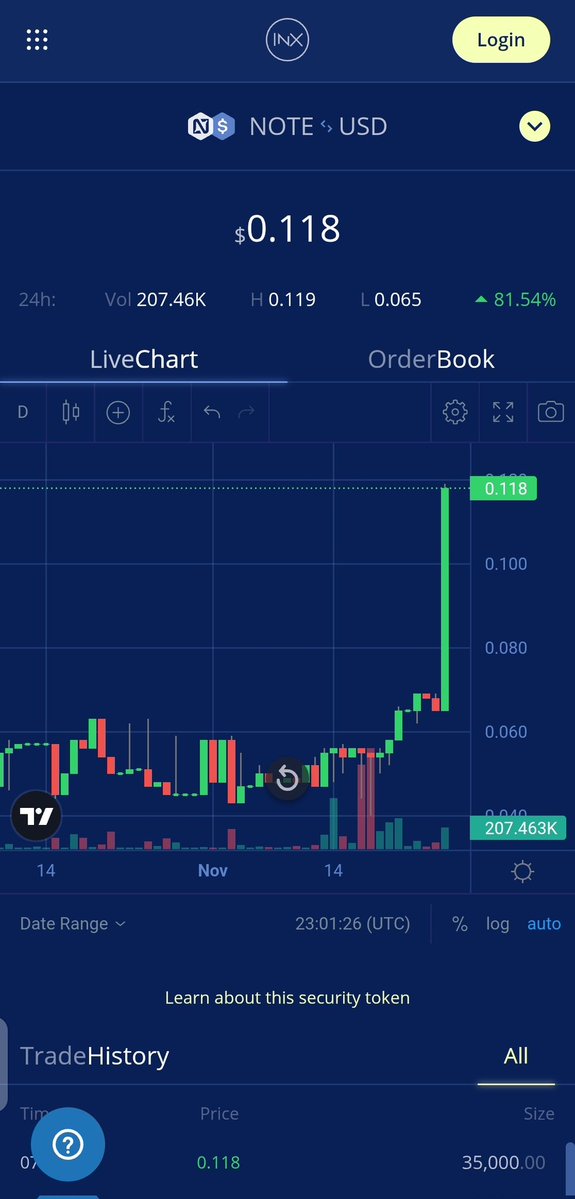 rai_den716's tweet image. うぉぉぉ‼️
#NOTE ぶち上がってる～🚀
いいぞ #Republic ‼️
いけいけ #INX

 #セキュリティトークン ＆  #仮想通貨 どちらも取引き出来る、INX取引所の登録はこちらから（このNOTEも買えます）👇
one.inx.co/referralRegist…