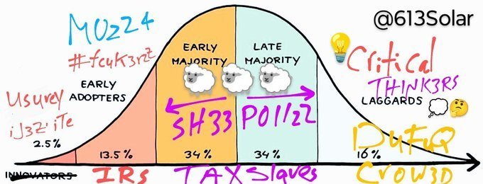 613solar's tweet photo. @KiddingIzzy @annunakkki @Truthtellerftm DuFuQ 🦧 G`o 0Yii

💡 u = u[k]N0 ? u[K]N0 : uN0[k]

Classic #FuQTardz 💩 

🇷🇺Tr'0th 🐂💨 sh'tter Rydin 🇵🇸 Hollocaust 

⛷️i3r'0ski iYrui 77yrs late Pal! 🤡

Y nao? tell me something iNJ3Vv 🥸

iYrui h0tto Ar'zZ ian #fcuk3ry 🖕

🐐G0d Tr'0th s0'lLuT i0n 🍿

https://t.co/bTrjXzGlyC https://t.co/PGKzGy1Qk3