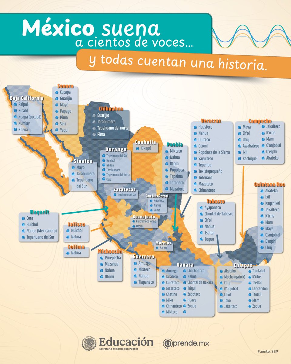 Son la voz viva de la #diversidad en #México. 🙊✨

Desde el #náhuatl hasta el #maya, cada una guarda historias, saberes y formas únicas de entender el mundo. 🗺️ 😱

Escucharlas, #aprenderlas y compartirlas es celebrar lo que nos hace únicos como #país. 🤩