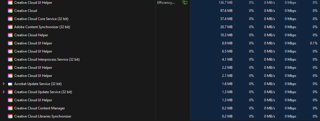 Imphenzia's tweet image. I managed to get out of the Adobe eco-system a couple of years ago, but with a job requiring Adobe products, I have to get a temporary subscription and this is what the Task Manager shows in an idling state -- it&apos;s a sore reminder of why I was happy to get rid of it before.