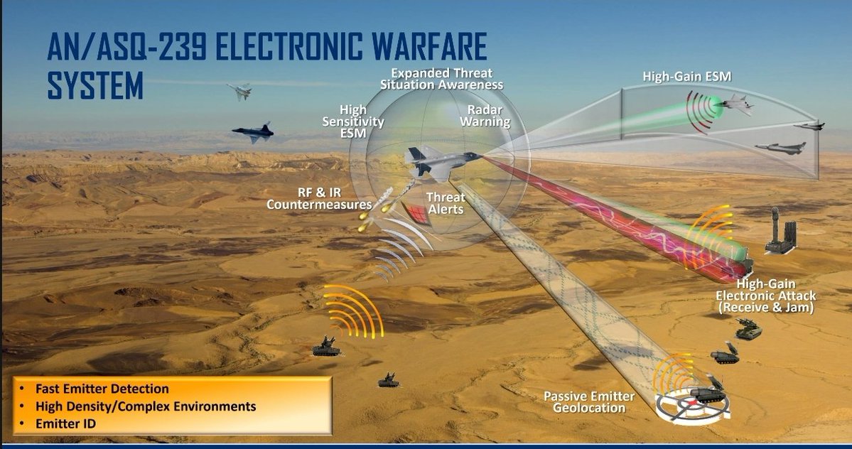 heatloss1986's tweet image. To those discussing the capabilities of different modern aircraft for SEAD/DEAD missions, it&apos;s hard to do much better than F-35 with SDB.