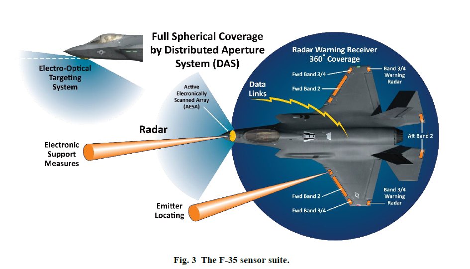 heatloss1986's tweet image. To those discussing the capabilities of different modern aircraft for SEAD/DEAD missions, it&apos;s hard to do much better than F-35 with SDB.