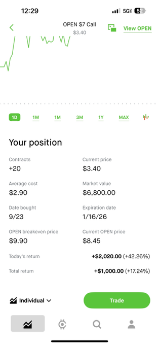 FuydfS5748's tweet image. $MUBI $OME rode market strength for a +30% gain secured.
 
Don’t miss the next one —14 days free trial starts now 👇
 Here👉 discord.gg/epNY8h7bTv

#cryptoadvisor