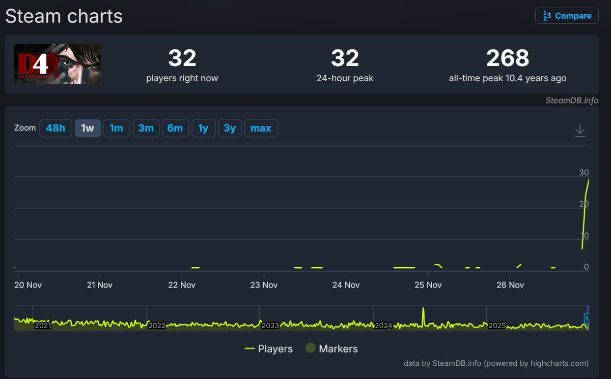 GuacaTypeBeat tweet media