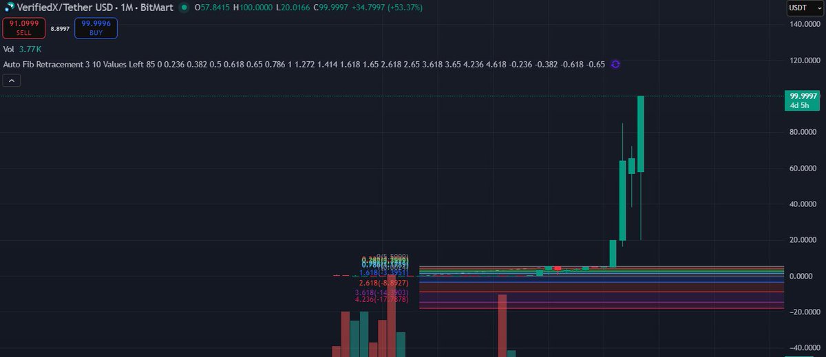 VFX Community tweet media