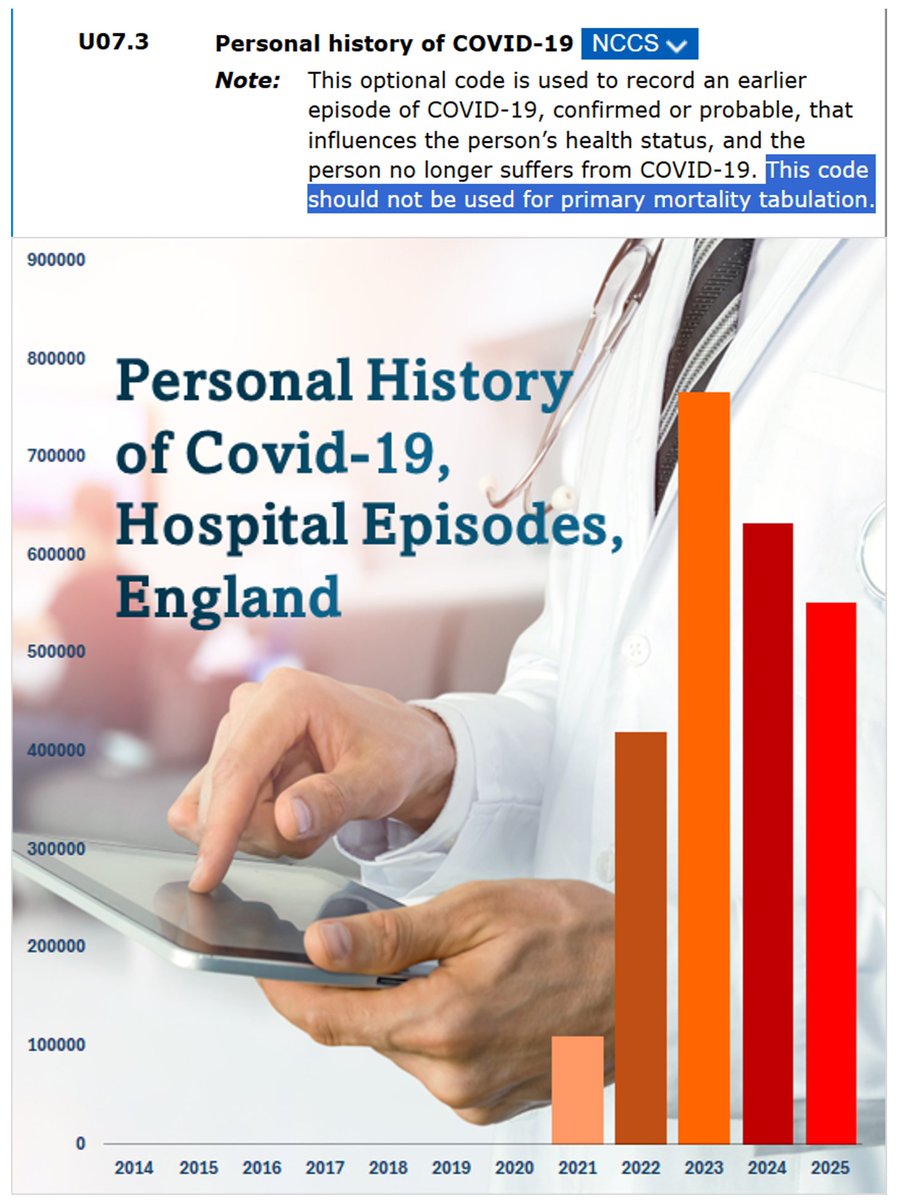 1goodtern's tweet image. This is a huge scandal:
The NHS tells clinicians to code U07.3 when a past Covid infection is still affecting a patient's health - yet that same influence is *banned* from death statistics. 
Hospital episodes show huge ongoing harm, but mortality data pretends it isn’t there.