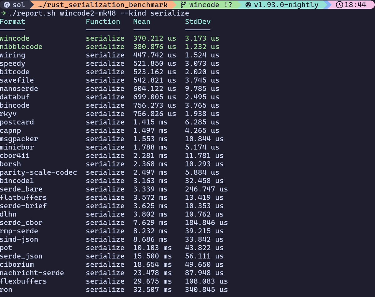 Rust 序列化基准测试中 wincode 的详细性能指标