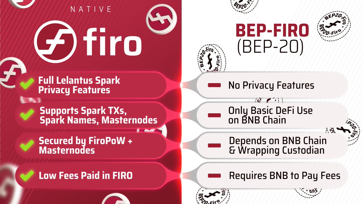 Firo $FIRO tweet media